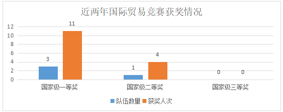 2024竞赛优秀组织院校-----中国石油大学(华东)赛事组织经验分享