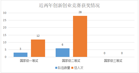 2024竞赛优秀组织院校-----中国石油大学(华东)赛事组织经验分享