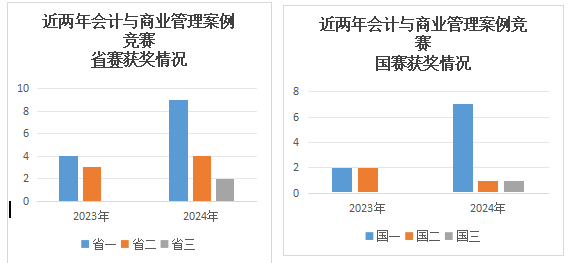 2024竞赛优秀组织院校-----中国石油大学(华东)赛事组织经验分享