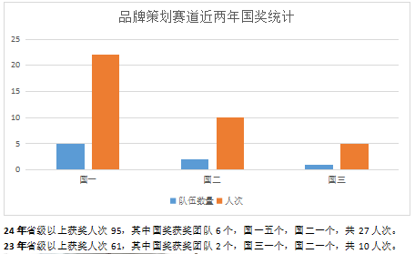 2024竞赛优秀组织院校-----中国石油大学(华东)赛事组织经验分享
